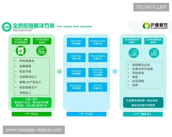 双向反馈机制优化合作伙伴关系 供应商创新建议采纳量翻倍